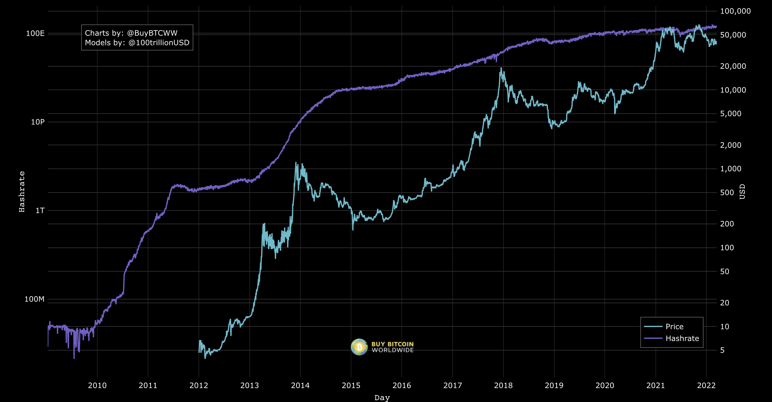 difficulty vs price